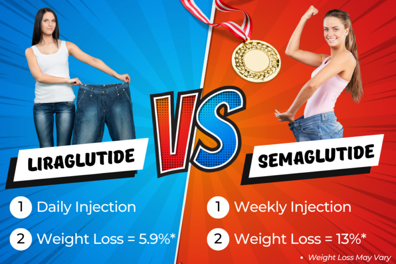 Semaglutide vs. Liraglutide Rivas Weight Loss